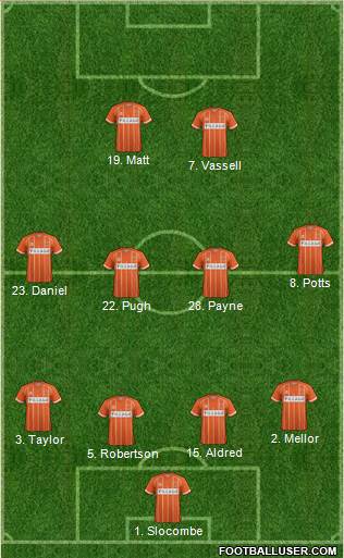 Blackpool 4-4-2 football formation