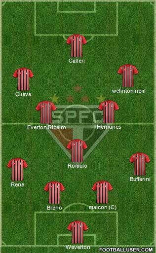 São Paulo FC Formation 2016