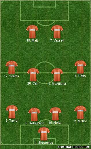 Blackpool Formation 2016