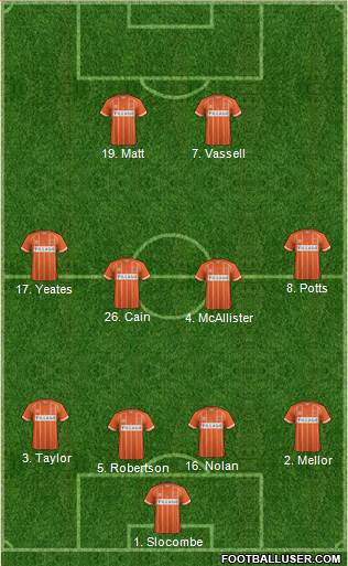 Blackpool 4-4-2 football formation