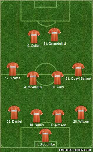 Blackpool 4-4-2 football formation