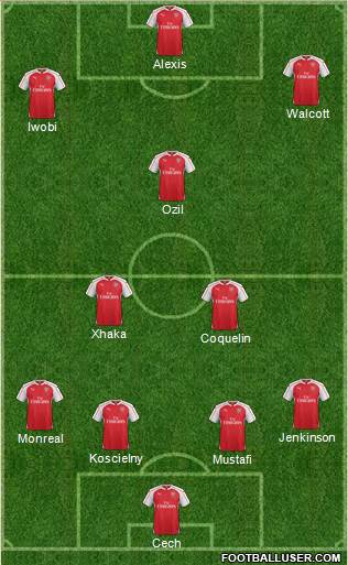 Arsenal Formation 2016