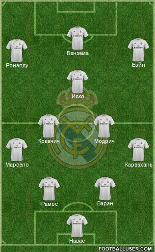 Real Madrid C.F. Formation 2016