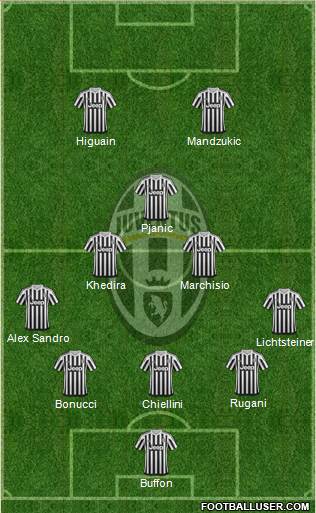 Juventus Formation 2016