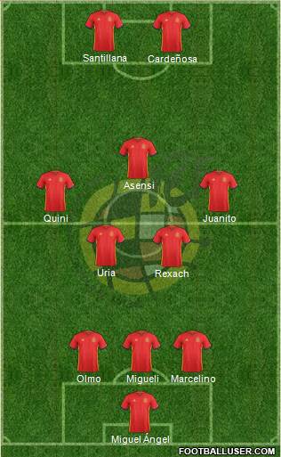 Spain Formation 2016