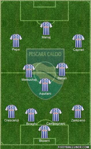 Pescara Formation 2016