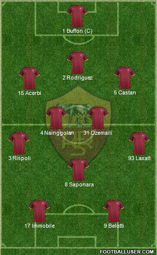 AS Roma Formation 2016