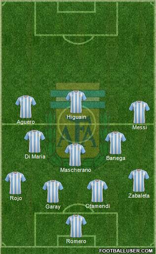Argentina Formation 2016