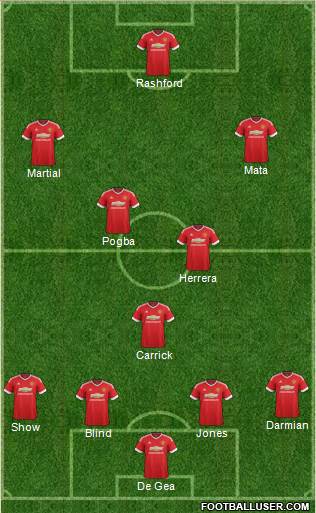 Manchester United Formation 2016
