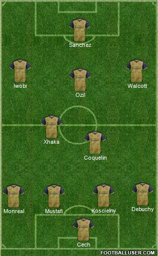 Arsenal Formation 2016