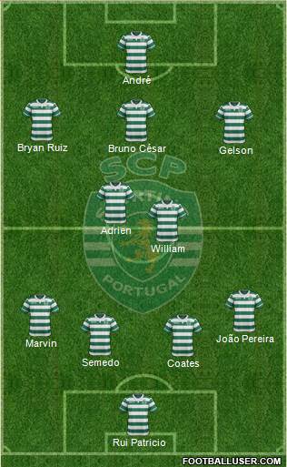 Sporting Clube de Portugal - SAD Formation 2016