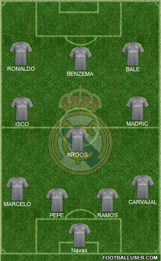 Real Madrid C.F. Formation 2016