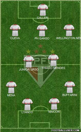 São Paulo FC Formation 2016