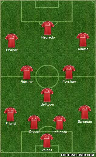 Middlesbrough Formation 2016