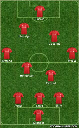 Liverpool Formation 2016