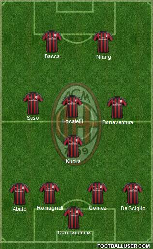 A.C. Milan Formation 2016