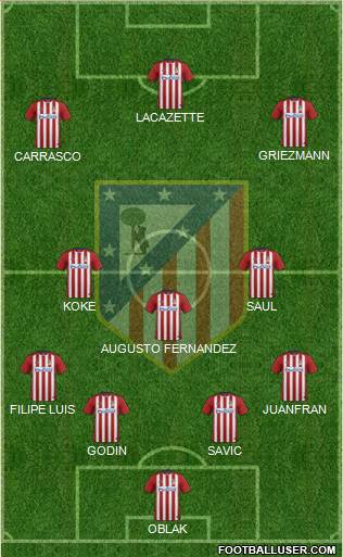 C. Atlético Madrid S.A.D. Formation 2016