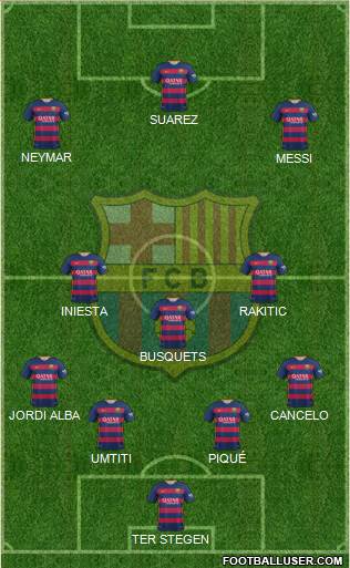 F.C. Barcelona Formation 2016