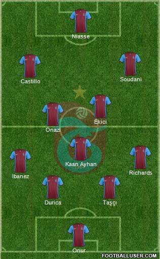 Trabzonspor Formation 2016