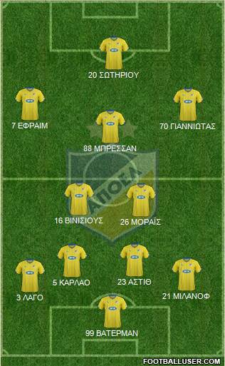 APOEL Nicosia Formation 2016