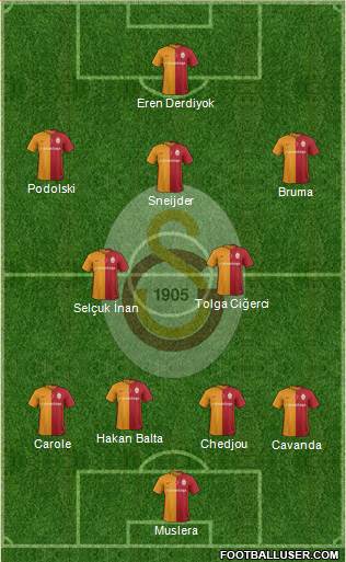 Galatasaray SK Formation 2016