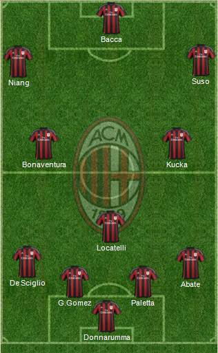 A.C. Milan Formation 2016