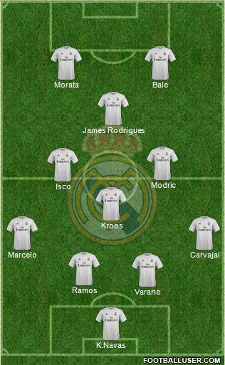 Real Madrid C.F. Formation 2016