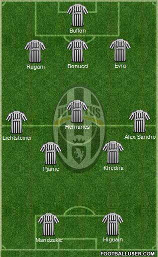 Juventus Formation 2016