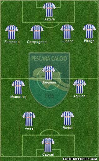 Pescara Formation 2016