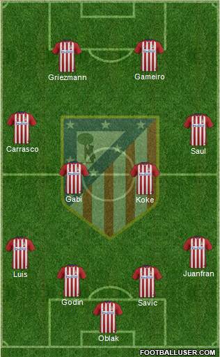 C. Atlético Madrid S.A.D. Formation 2016