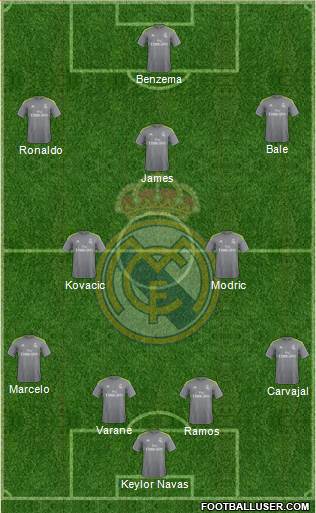 Real Madrid C.F. Formation 2016