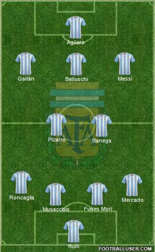 Argentina Formation 2016