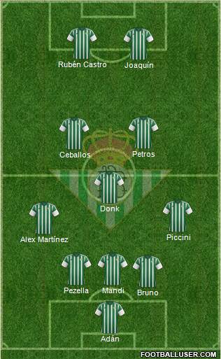 Real Betis B., S.A.D. Formation 2016