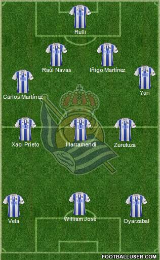 Real Sociedad S.A.D. Formation 2016