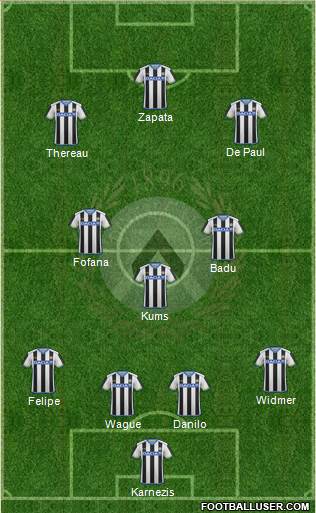 Udinese Formation 2016
