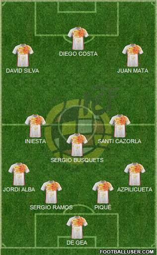 Spain Formation 2016