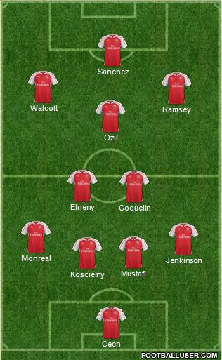 Arsenal Formation 2016