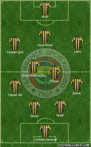 Fenerbahçe SK Formation 2016