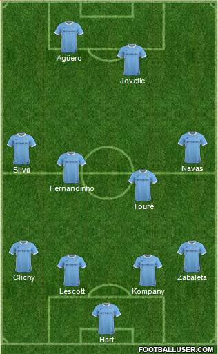 Manchester City Formation 2016