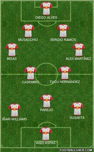 New York Red Bulls Formation 2016
