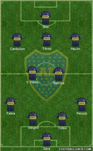 Boca Juniors Formation 2016