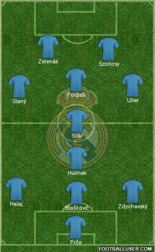Real Madrid C.F. Formation 2016