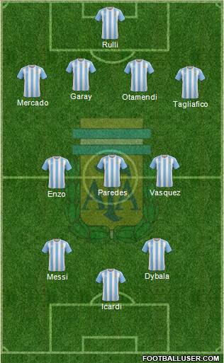 Argentina Formation 2016