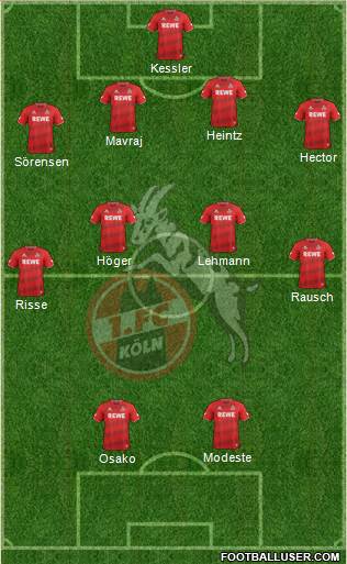 1.FC Köln Formation 2016