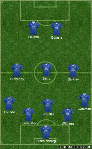 Everton Formation 2016