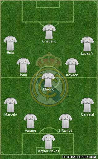 Real Madrid C.F. Formation 2016