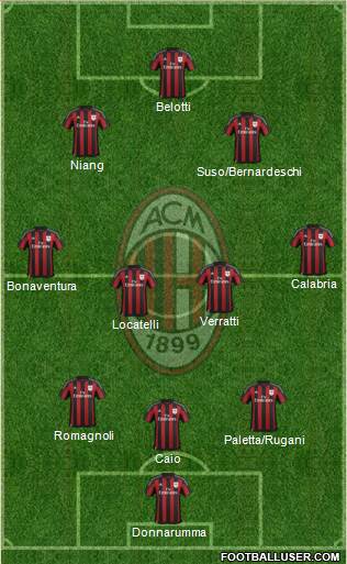 A.C. Milan Formation 2016