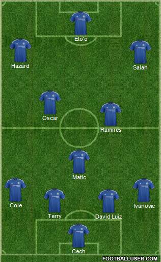 Chelsea Formation 2016