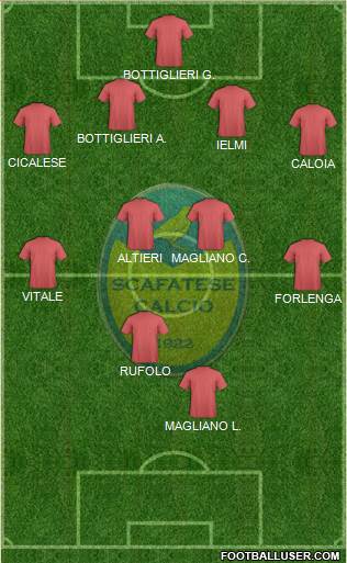 Scafatese Formation 2016