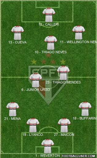 São Paulo FC Formation 2016